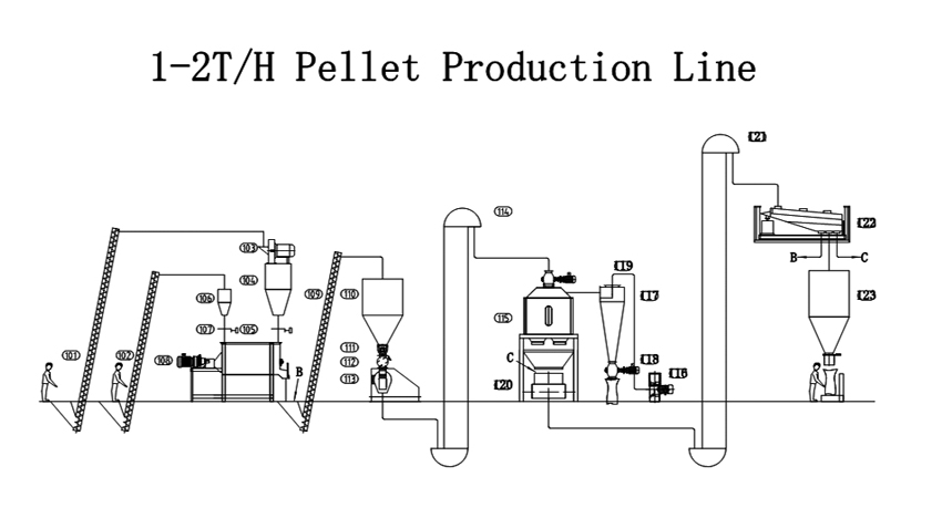 livestock feed production line with oven